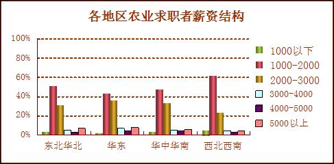 收入证明_农村收入调查报告(3)